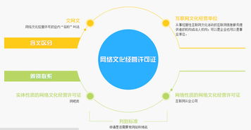 網(wǎng)絡文化經營許可證辦理 核心材料要點解析